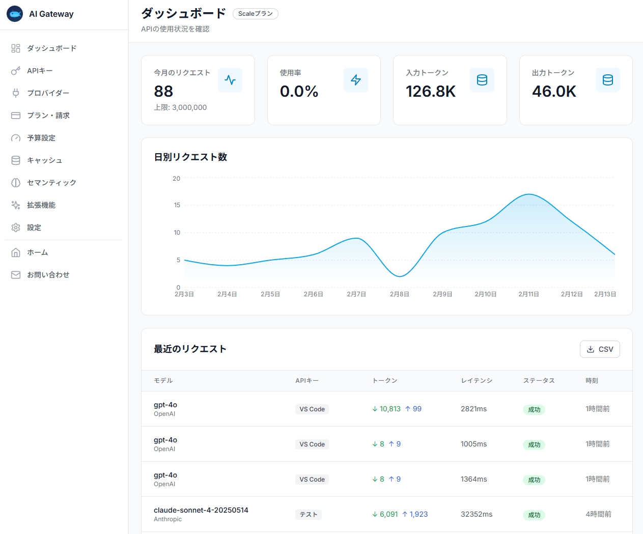qzira ダッシュボード - API利用状況をリアルタイムで確認